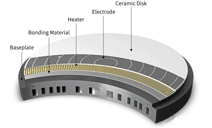 Demystifying Electrostatic Chuck (ESC)-teknologi i wafer-håndtering