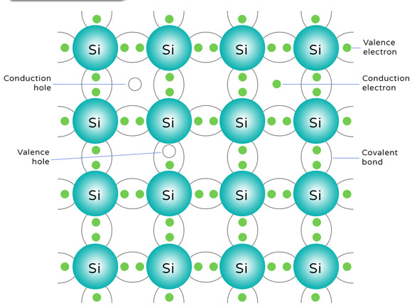 Vi introduserer silisiummateriale