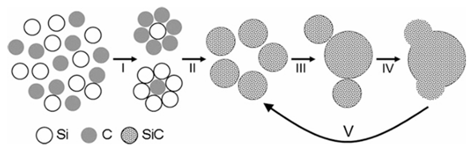 Elektronisk silisiumkarbidpulver