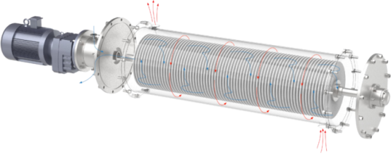 Hva er silisiumkarbidskivemembran