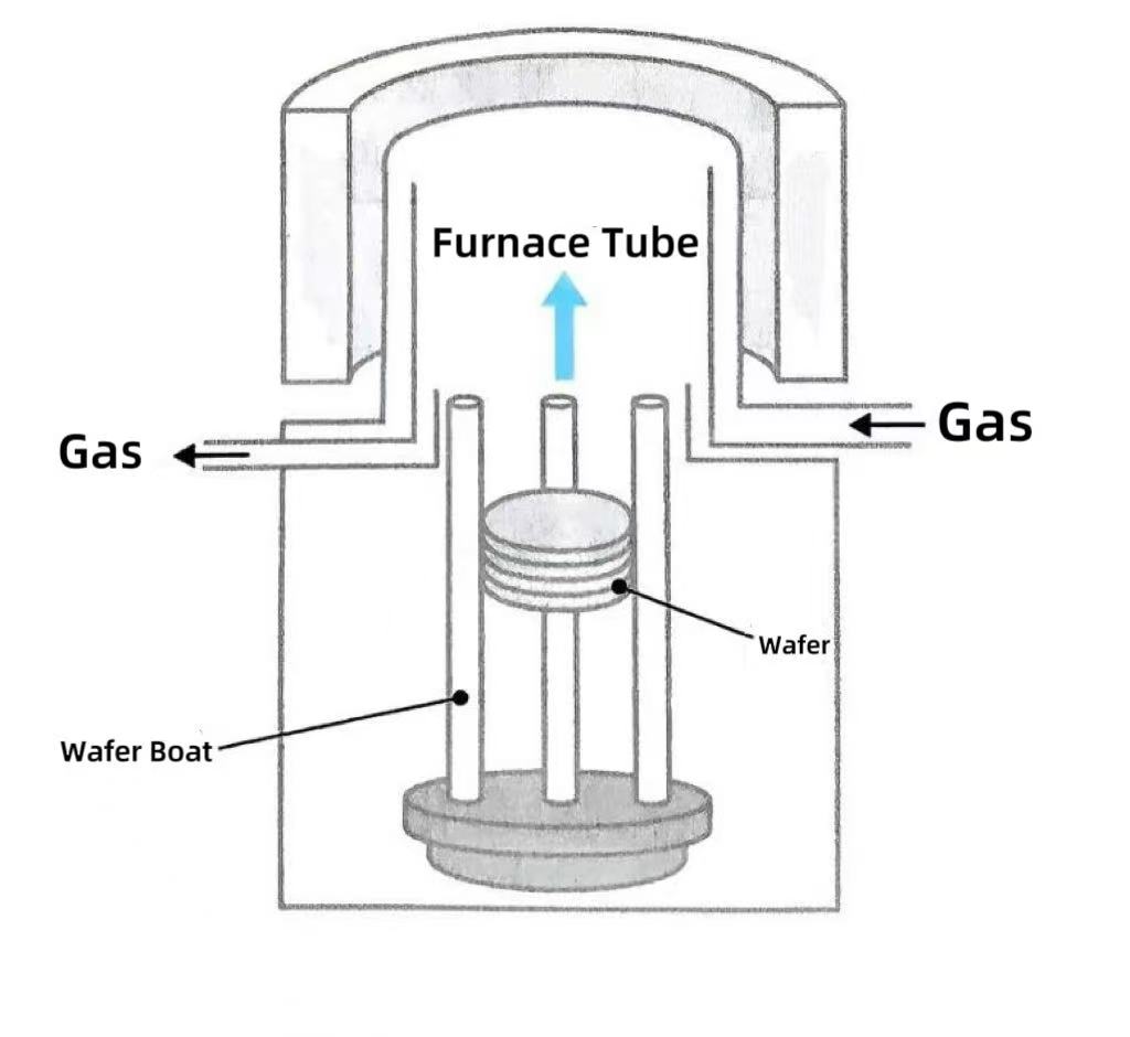 Hvorfor har vertikale ovner blitt det vanlige valget?